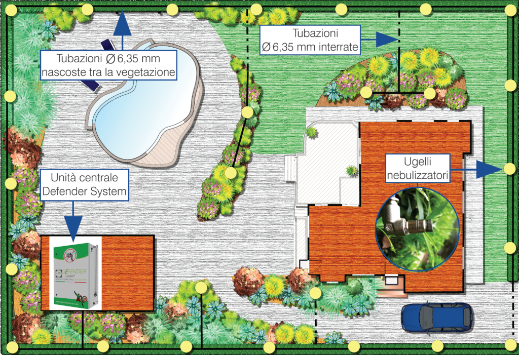 schema di installazione impianto antizanzare perimetrale
